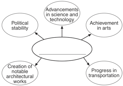 Social studies graphic organizer